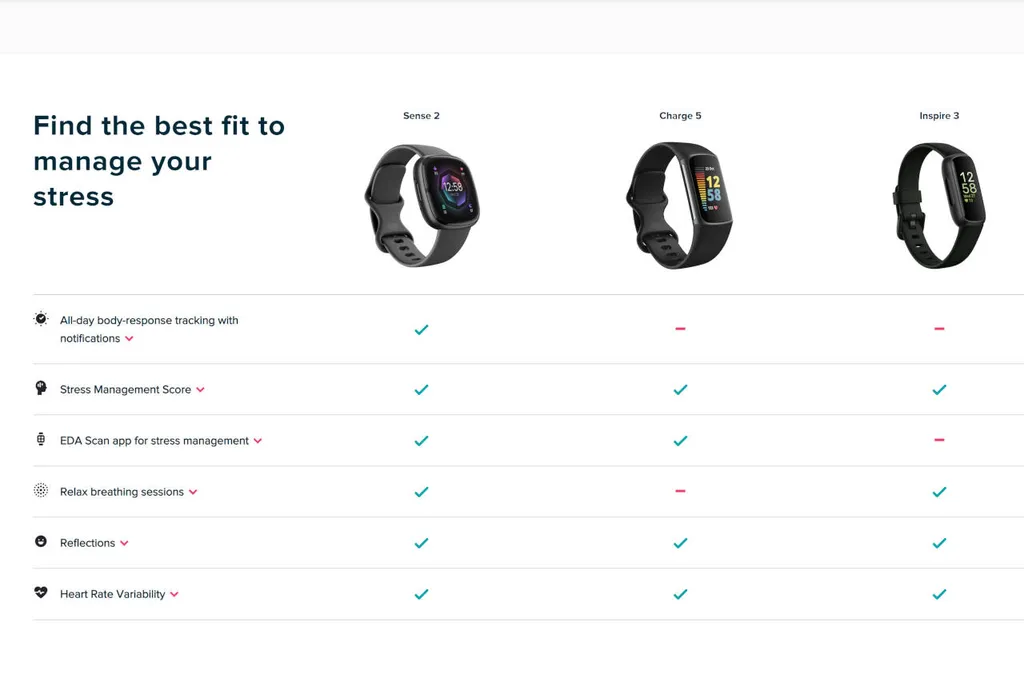 Bellabeat vs Fitbit: Fitbit stress management